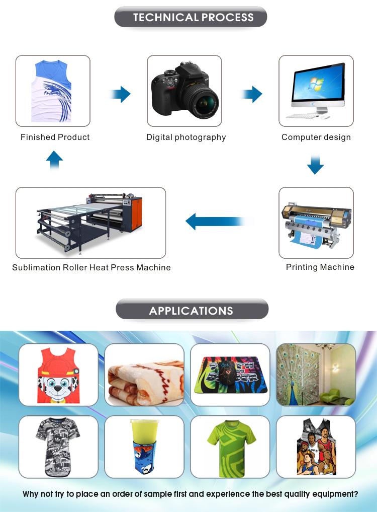Multifunctional Large Format Sublimation Roll To Roll Heat PressTransfer Machine For Clothing
